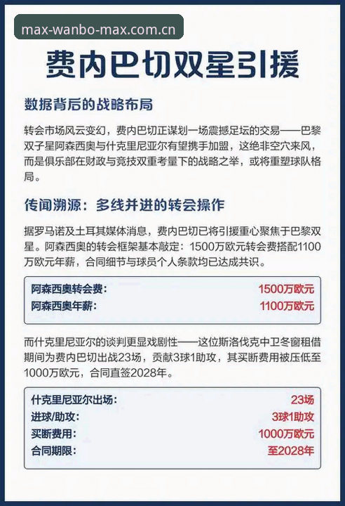 万博体育注册 中场双星引援实战指南:从新闻动态看万博max平台用户如何把握转会先机